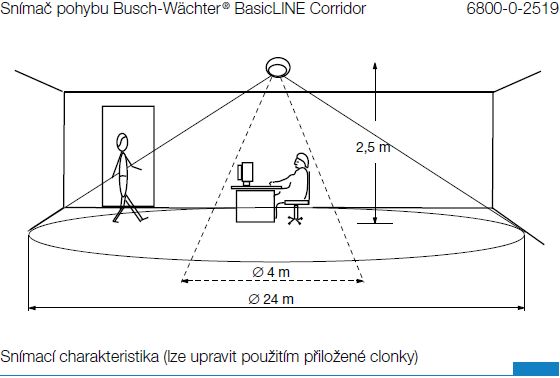 Snímací charakteristika